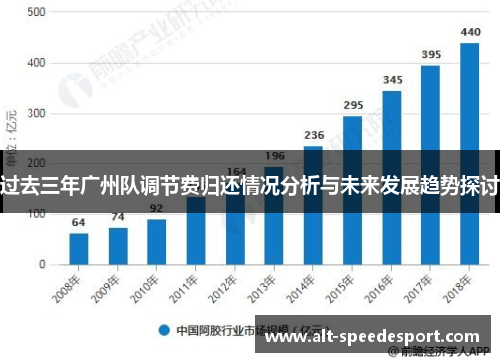过去三年广州队调节费归还情况分析与未来发展趋势探讨 过去三年广州队调节费归还情况分析与未来发展趋势探讨