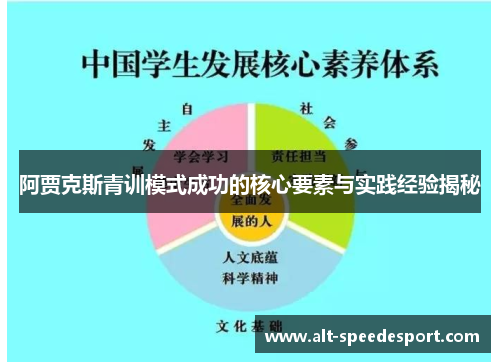 阿贾克斯青训模式成功的核心要素与实践经验揭秘